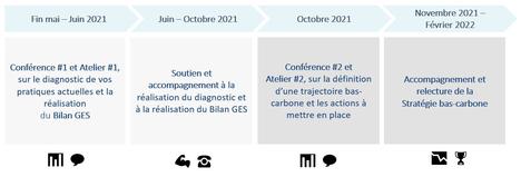 Calendrier accompagnement Trajectoire bas-carbone